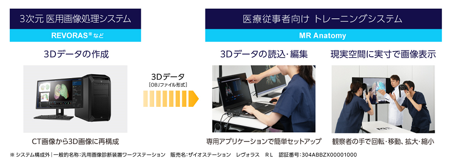 画像作成から観察までのイメージ