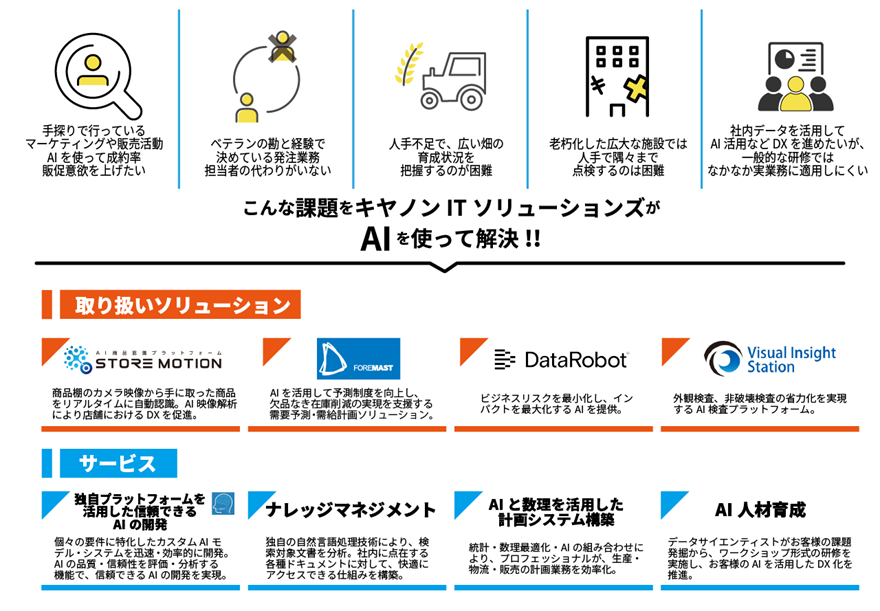 AIソリューション概要図