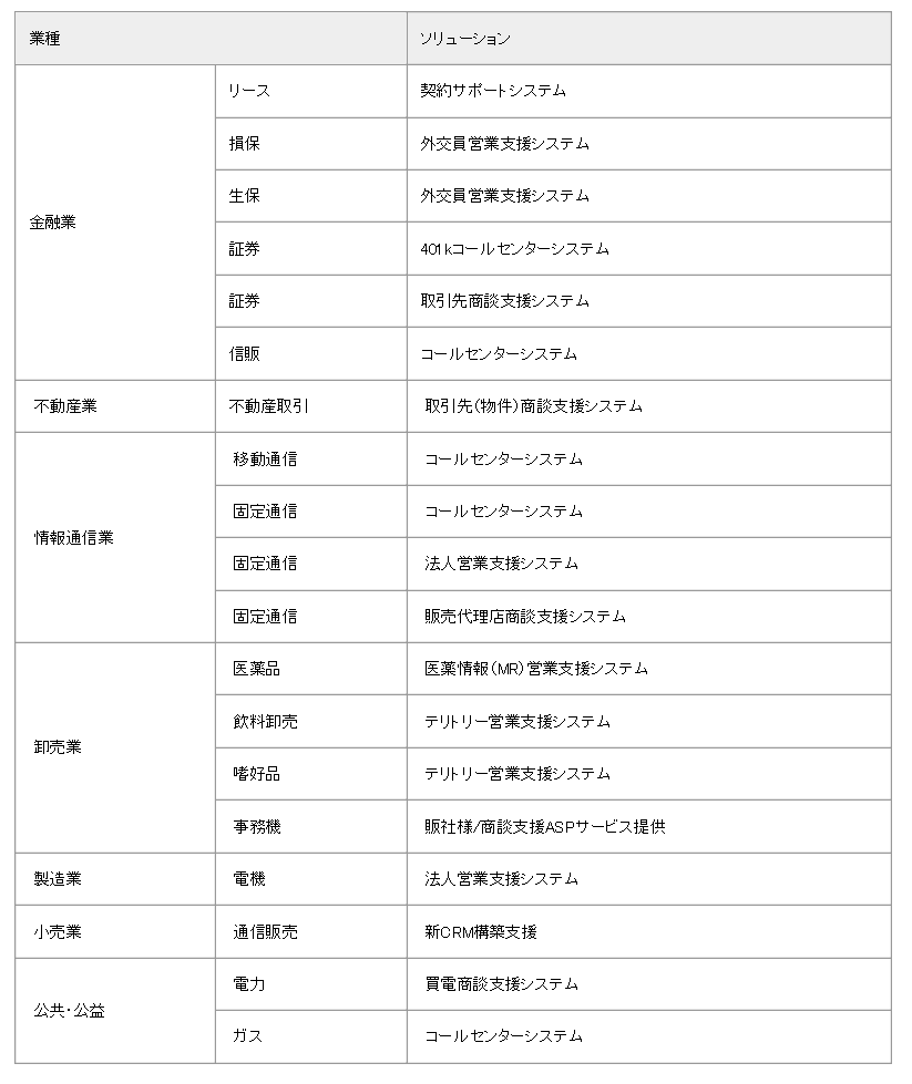 CRM利用シーン