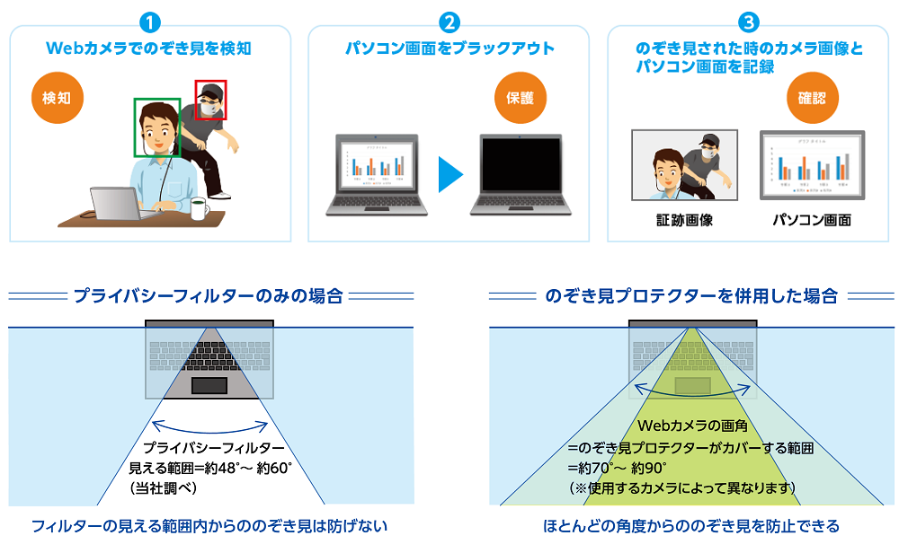 のぞき見プロテクター概要