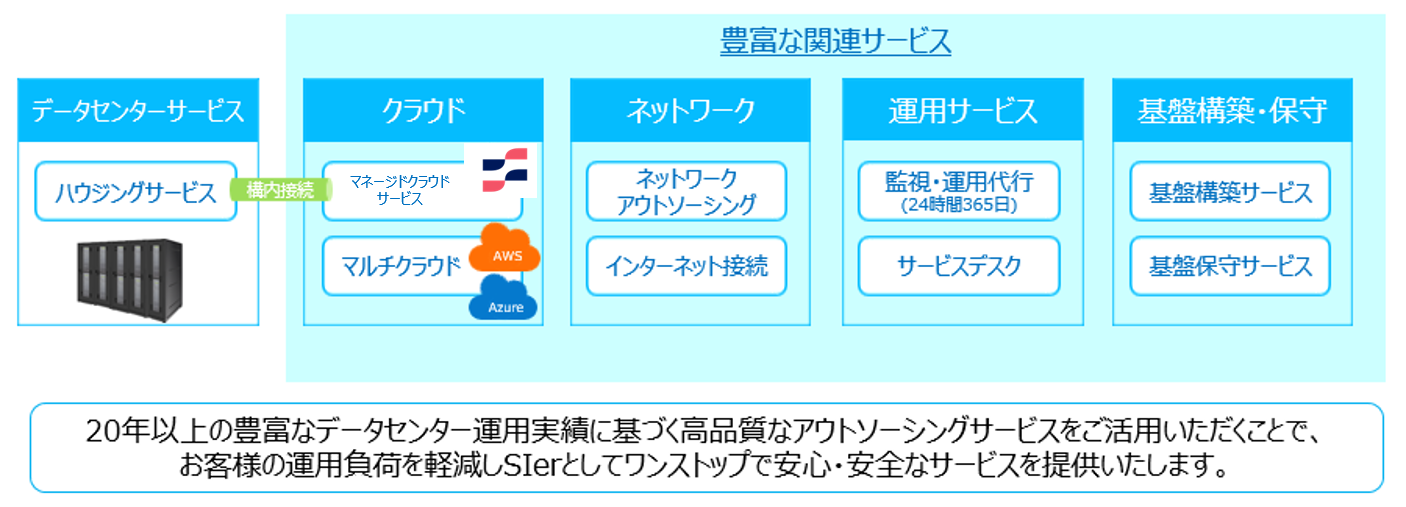 トータルサポートの説明図