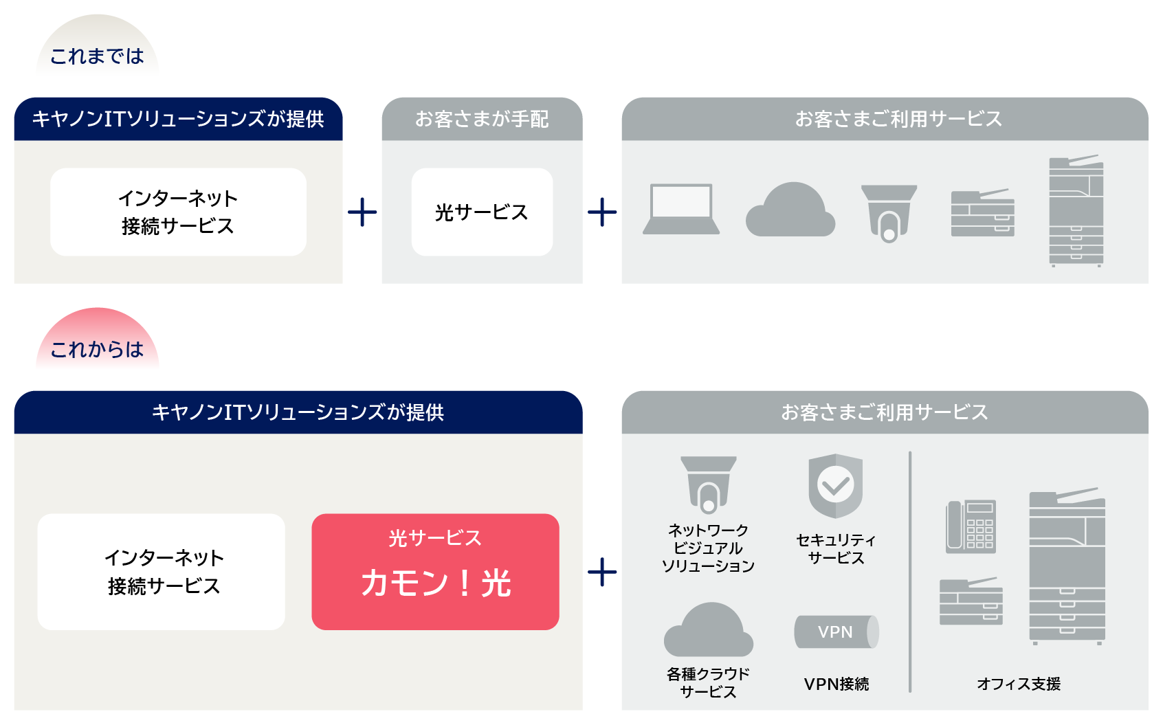 カモン!光のご提供イメージ
