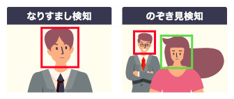 画像:「なりしまし検知」と「のぞき見検知」のイメージ