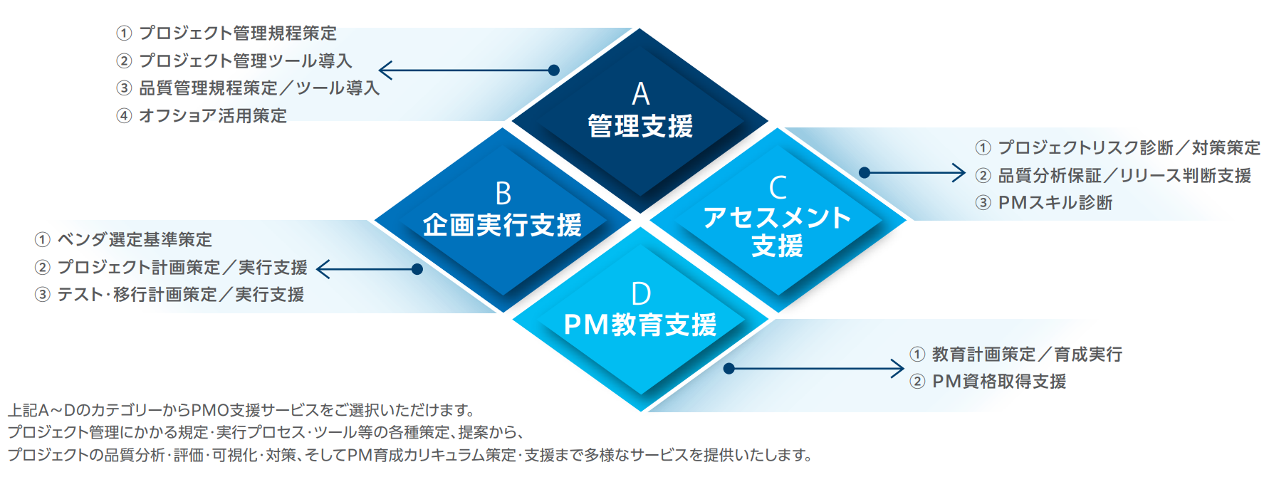 提供サービス