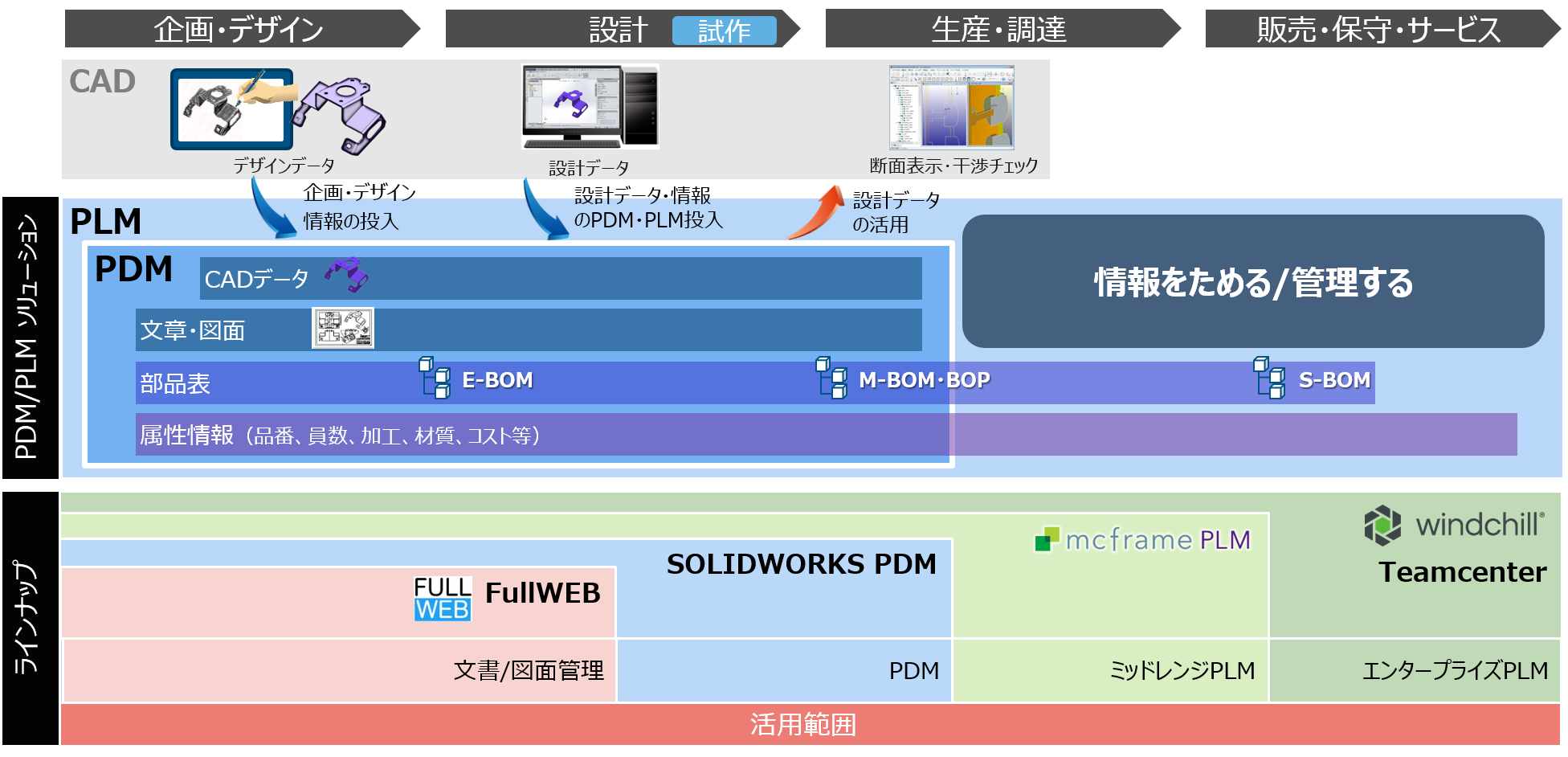 PLM概要図