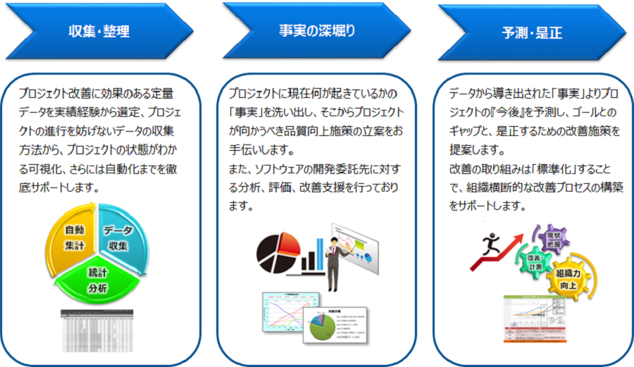 データ分析