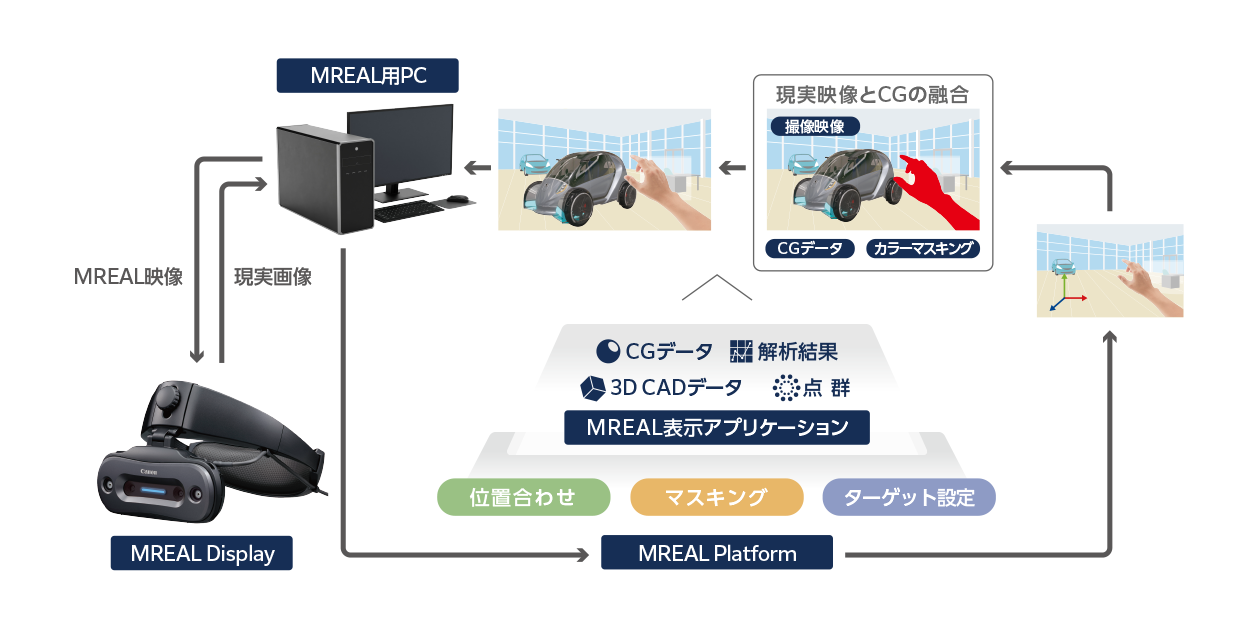 MREALシステム構成