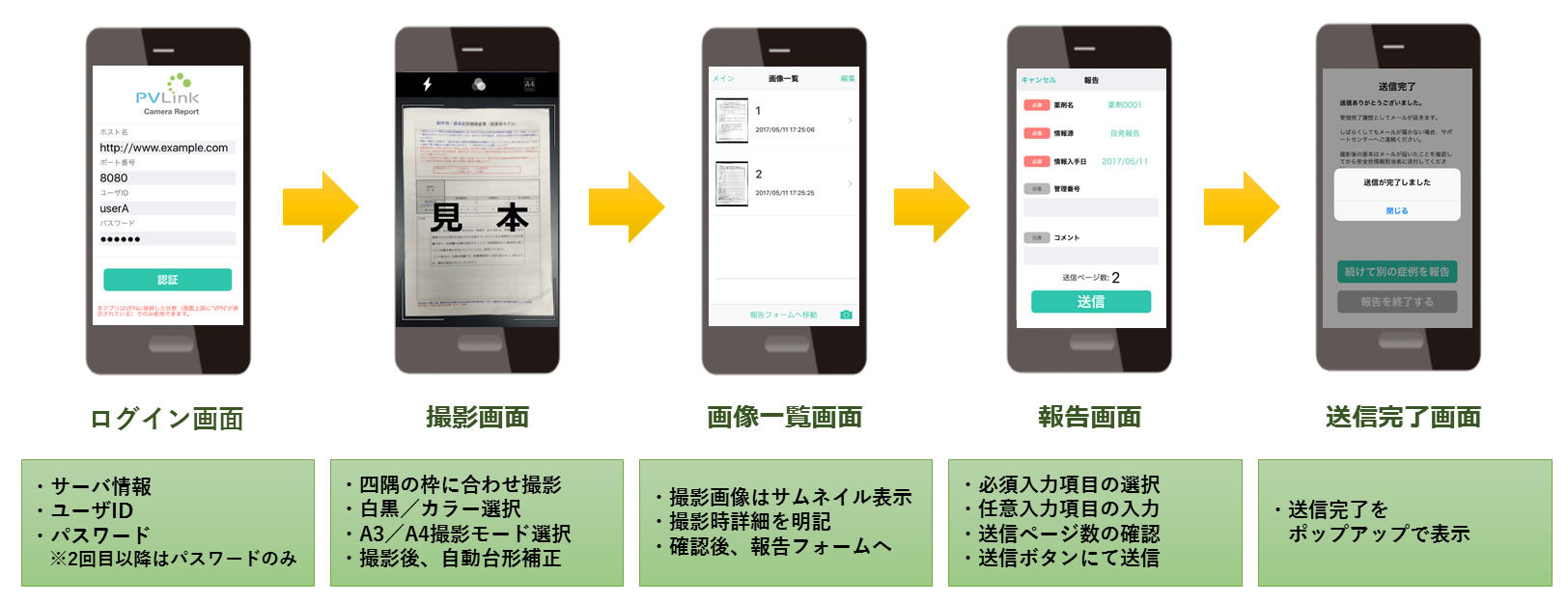 報告用アプリ利用イメージ